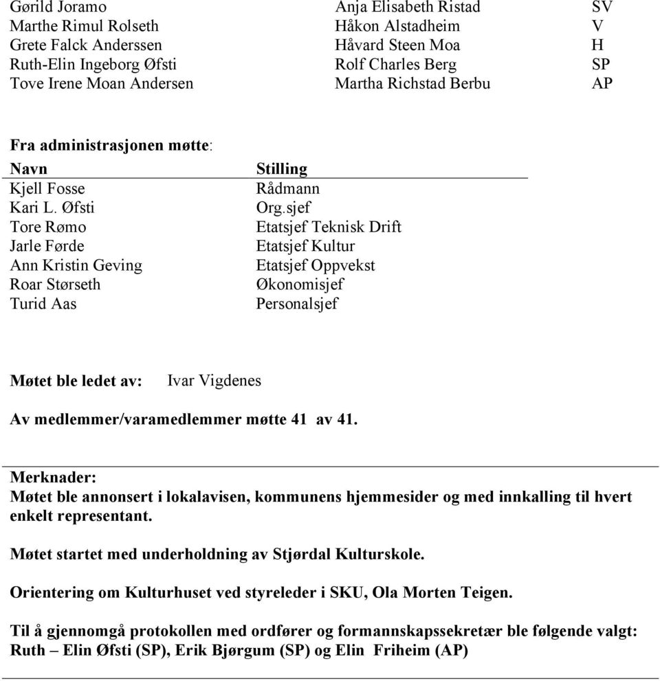 sjef Etatsjef Teknisk Drift Etatsjef Kultur Etatsjef Oppvekst Økonomisjef Personalsjef Møtet ble ledet av: Ivar Vigdenes Av medlemmer/varamedlemmer møtte 41 av 41.