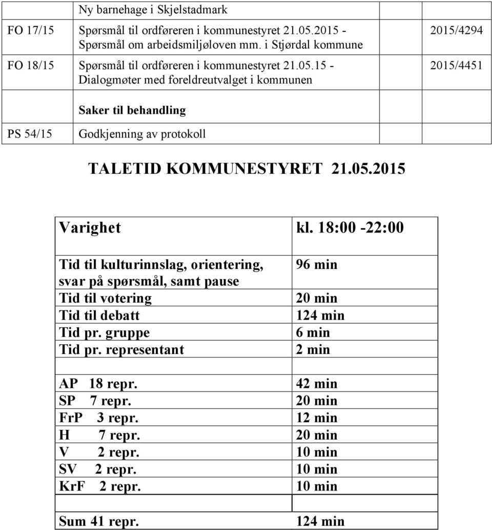 15 - Dialogmøter med foreldreutvalget i kommunen 2015/4294 2015/4451 Saker til behandling PS 54/15 Godkjenning av protokoll TALETID KOMMUNESTYRET 21.05.2015 Varighet kl.