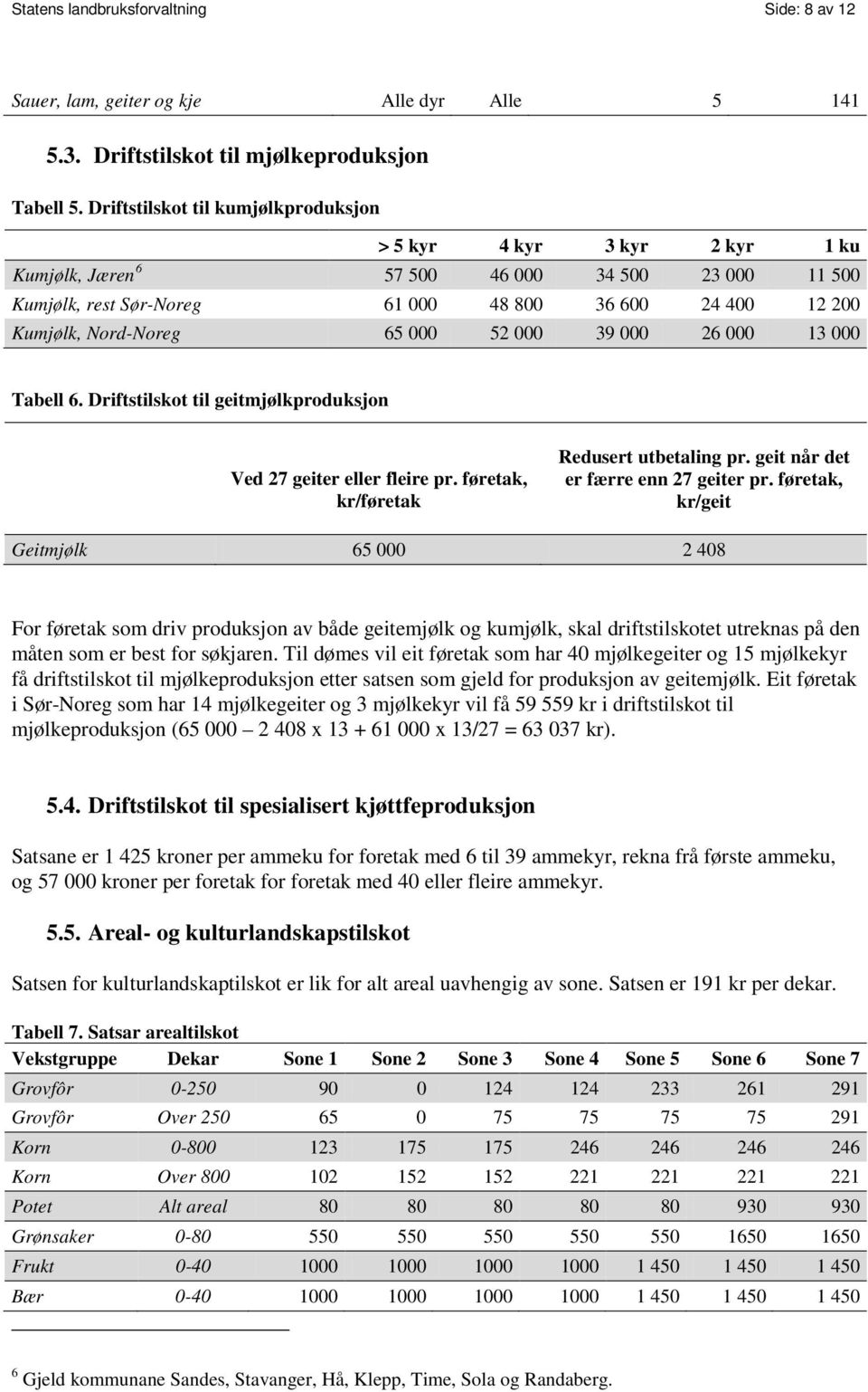 65 000 52 000 39 000 26 000 13 000 Tabell 6. Driftstilskot til geitmjølkproduksjon Ved 27 geiter eller fleire pr. føretak, kr/føretak Redusert utbetaling pr. geit når det er færre enn 27 geiter pr.