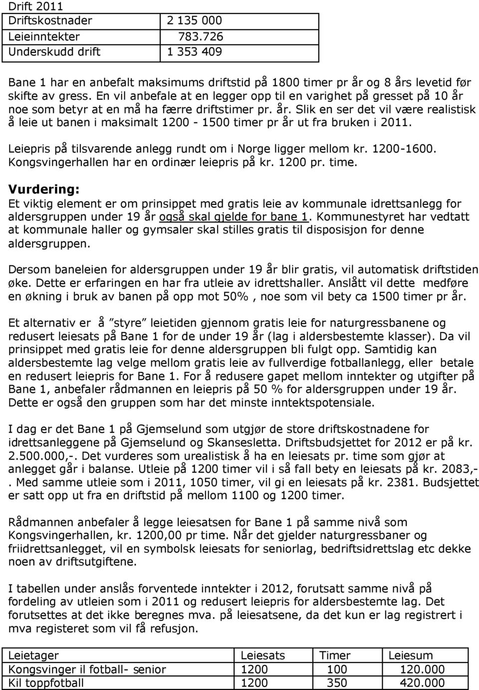 Leiepris på tilsvarende anlegg rundt om i Norge ligger mellom kr. 1200-1600. Kongsvingerhallen har en ordinær leiepris på kr. 1200 pr. time.