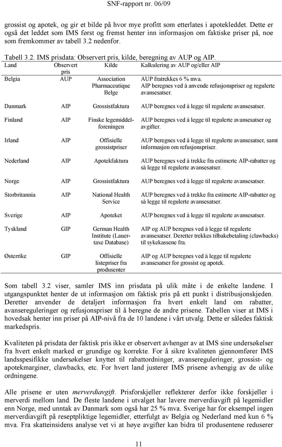 Land Observert Kilde Kalkulering av AUP og/eller AIP pris Belgia AUP Association Pharmaceutique Belge AUP fratrekkes 6 % mva. AIP beregnes ved å anvende refusjonspriser og regulerte avansesatser.