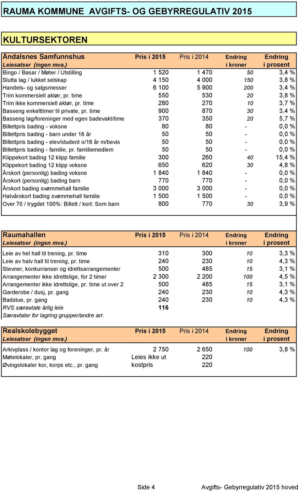 time 900 870 30 3,4 % Basseng lag/foreninger med egen badevakt/time 370 350 20 5,7 % Billettpris bading - voksne 80 80-0,0 % Billettpris bading - barn under 16 år 50 50-0,0 % Billettpris bading -