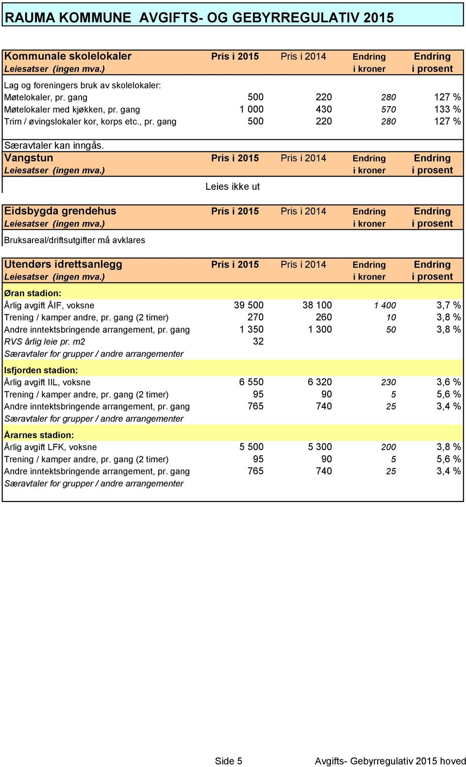 Vangstun Pris i 2015 Pris i 2014 Endring Endring Leies ikke ut Eidsbygda grendehus Pris i 2015 Pris i 2014 Endring Endring Bruksareal/driftsutgifter må avklares Utendørs idrettsanlegg Pris i 2015