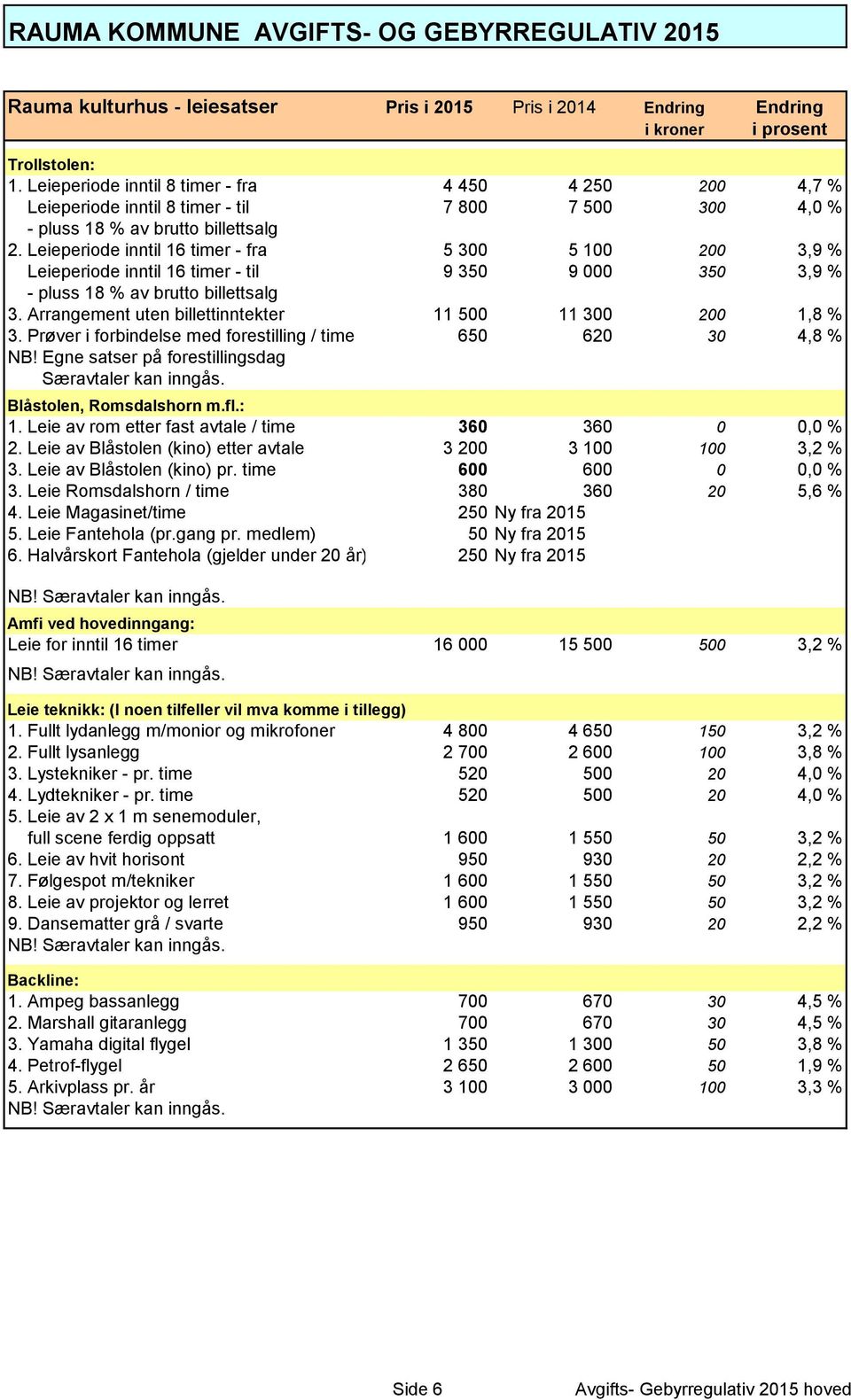 Leieperiode inntil 16 timer - fra 5 300 5 100 200 3,9 % Leieperiode inntil 16 timer - til 9 350 9 000 350 3,9 % - pluss 18 % av brutto billettsalg 3.