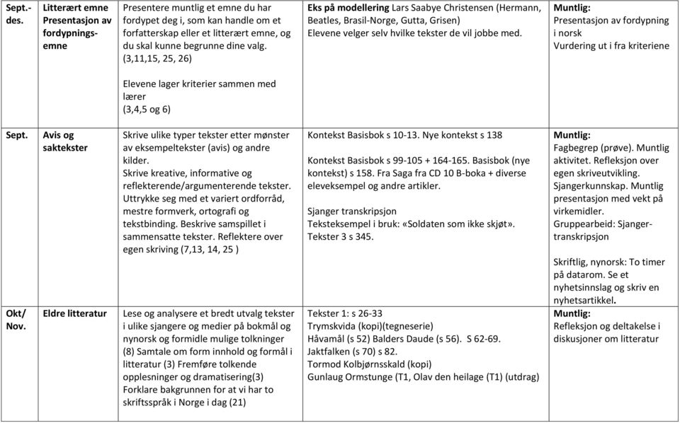 (3,11,15, 25, 26) Eks på modellering Lars Saabye Christensen (Hermann, Beatles, Brasil-Norge, Gutta, Grisen) Elevene velger selv hvilke tekster de vil jobbe med.