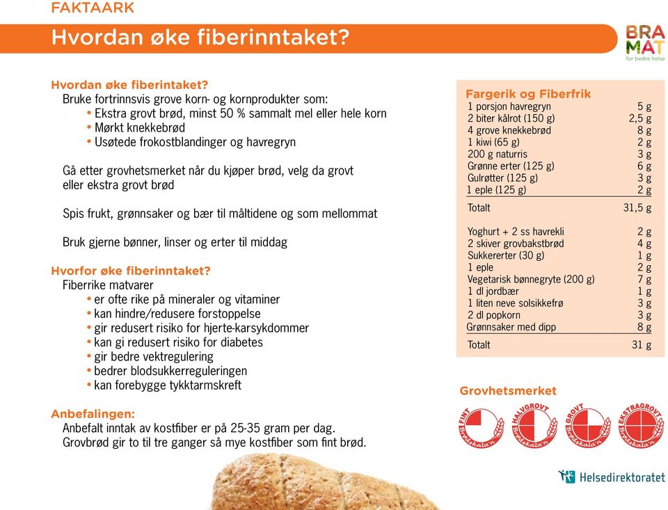 kjøper brød, velg da grovt eller ekstra grovt brød Spis frukt, grønnsaker og bær til måltidene og som mellommat Bruk gjerne bønner, linser og erter til middag Hvorfor øke fiberinntaket?