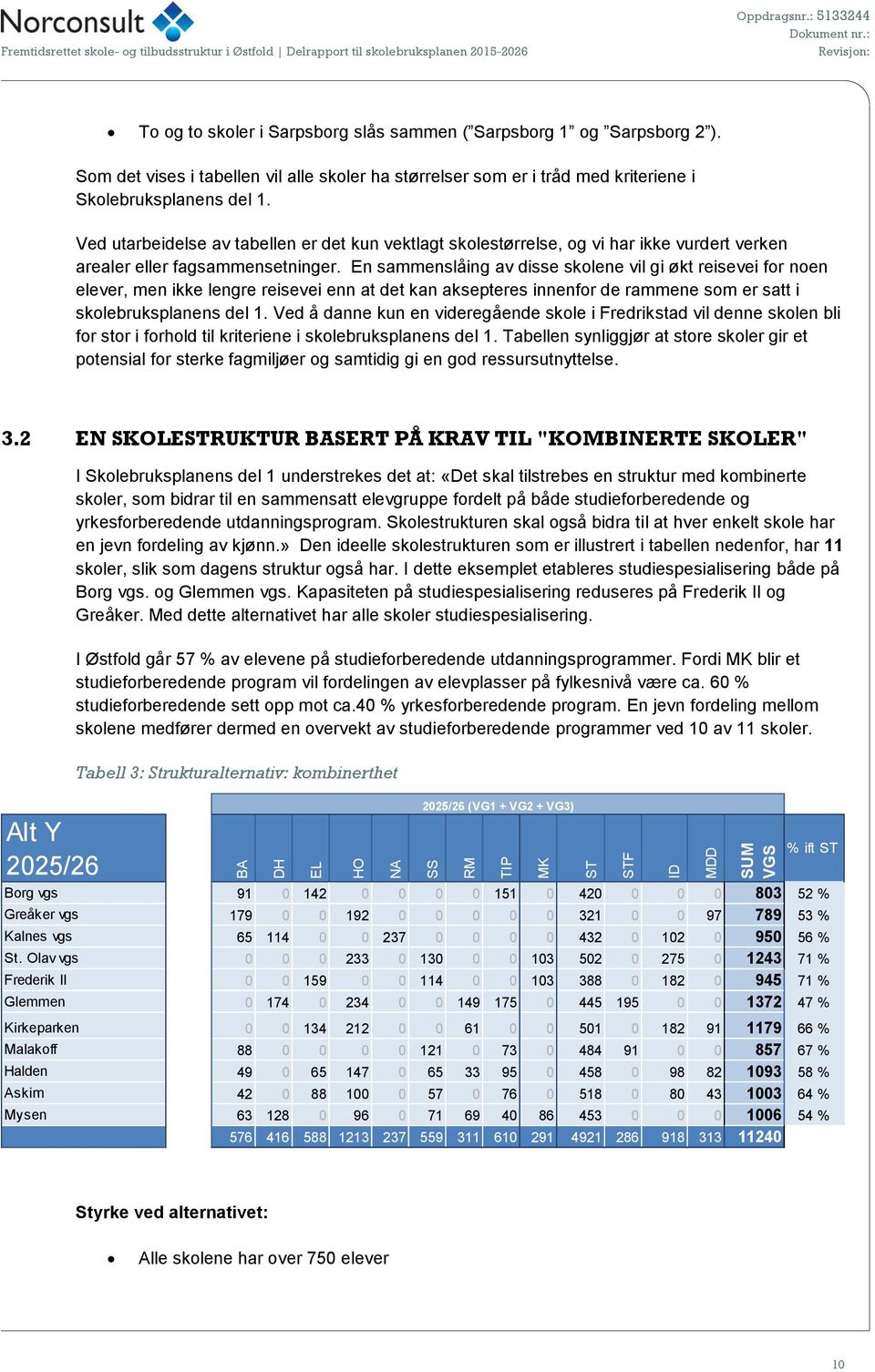 Ved utarbeidelse av tabellen er det kun vektlagt skolestørrelse, og vi har ikke vurdert verken arealer eller fagsammensetninger.