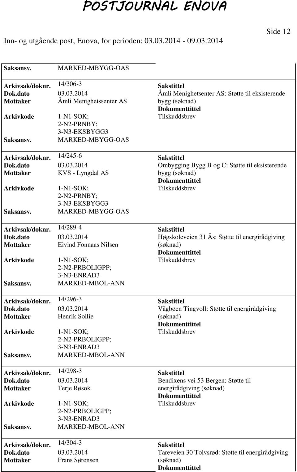 14/289-4 Sakstittel Dok.dato 03.03.2014 Høgskoleveien 31 Ås: Støtte til energirådgiving Mottaker Eivind Fonnaas Nilsen PRBOLIGPP; Arkivsak/doknr. 14/296-3 Sakstittel Dok.dato 03.03.2014 Vågbøen Tingvoll: Støtte til energirådgiving Mottaker Henrik Sollie PRBOLIGPP; Arkivsak/doknr.