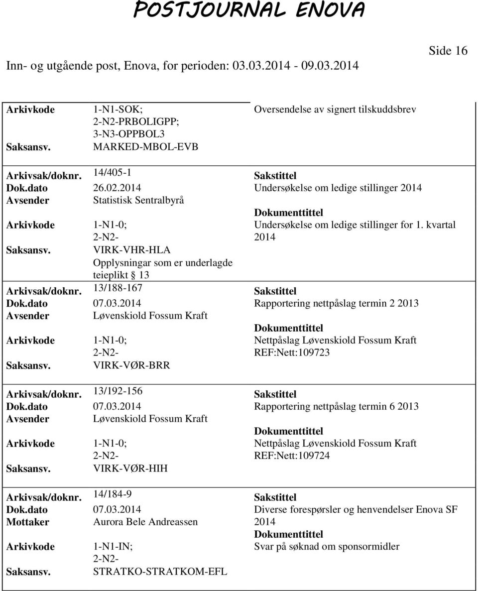 13/188-167 Sakstittel Dok.dato 07.03.2014 Rapportering nettpåslag termin 2 2013 Avsender Løvenskiold Fossum Kraft Nettpåslag Løvenskiold Fossum Kraft REF:Nett:109723 VIRK-VØR-BRR Arkivsak/doknr.