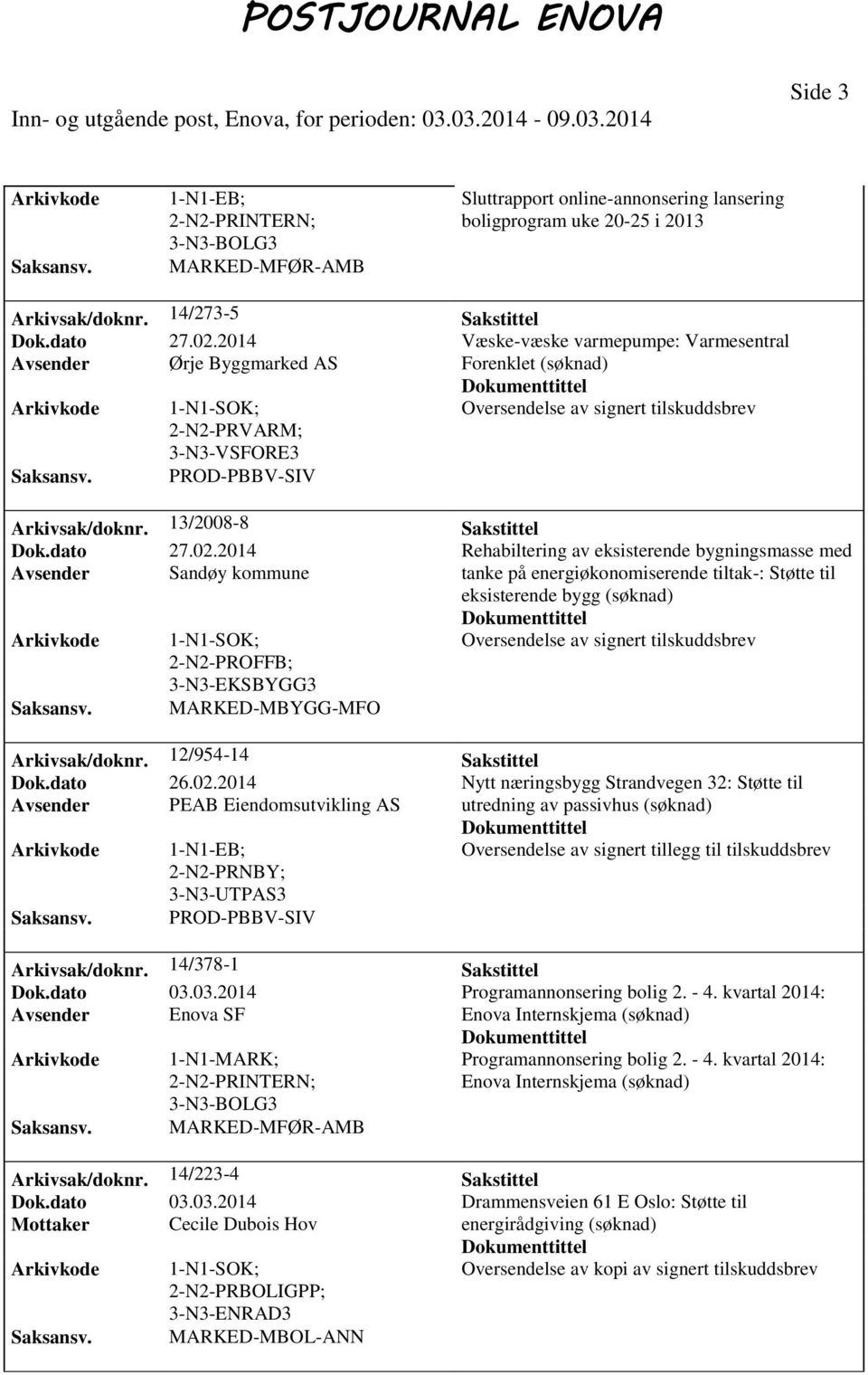 2014 Rehabiltering av eksisterende bygningsmasse med Avsender Sandøy kommune tanke på energiøkonomiserende tiltak-: Støtte til eksisterende bygg PROFFB; MARKED-MBYGG-MFO Arkivsak/doknr.