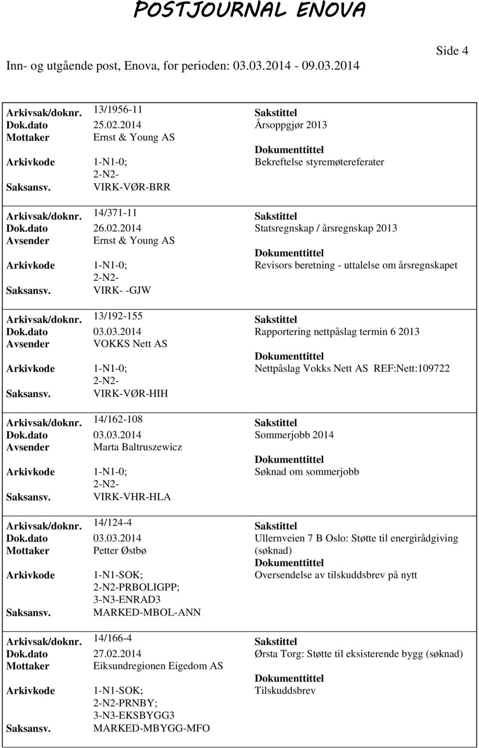 03.2014 Rapportering nettpåslag termin 6 2013 Avsender VOKKS Nett AS Nettpåslag Vokks Nett AS REF:Nett:109722 VIRK-VØR-HIH Arkivsak/doknr. 14/162-108 Sakstittel Dok.dato 03.03.2014 Sommerjobb 2014 Avsender Marta Baltruszewicz Arkivsak/doknr.