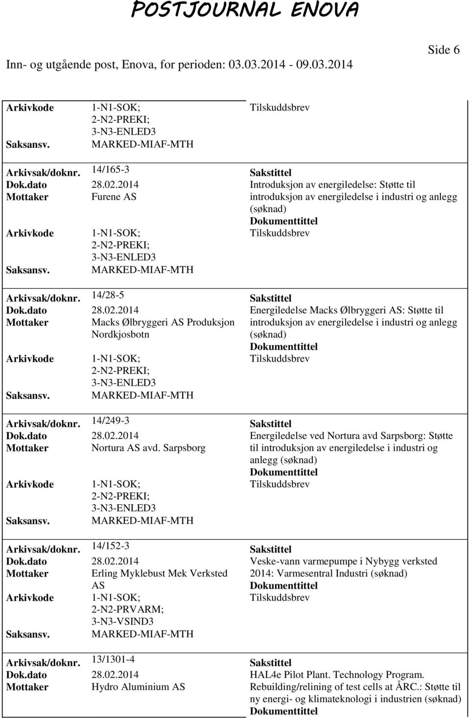 02.2014 Energiledelse Macks Ølbryggeri AS: Støtte til Mottaker Macks Ølbryggeri AS Produksjon Nordkjosbotn introduksjon av energiledelse i industri og anlegg PREKI; 3-N3-ENLED3 MARKED-MIAF-MTH