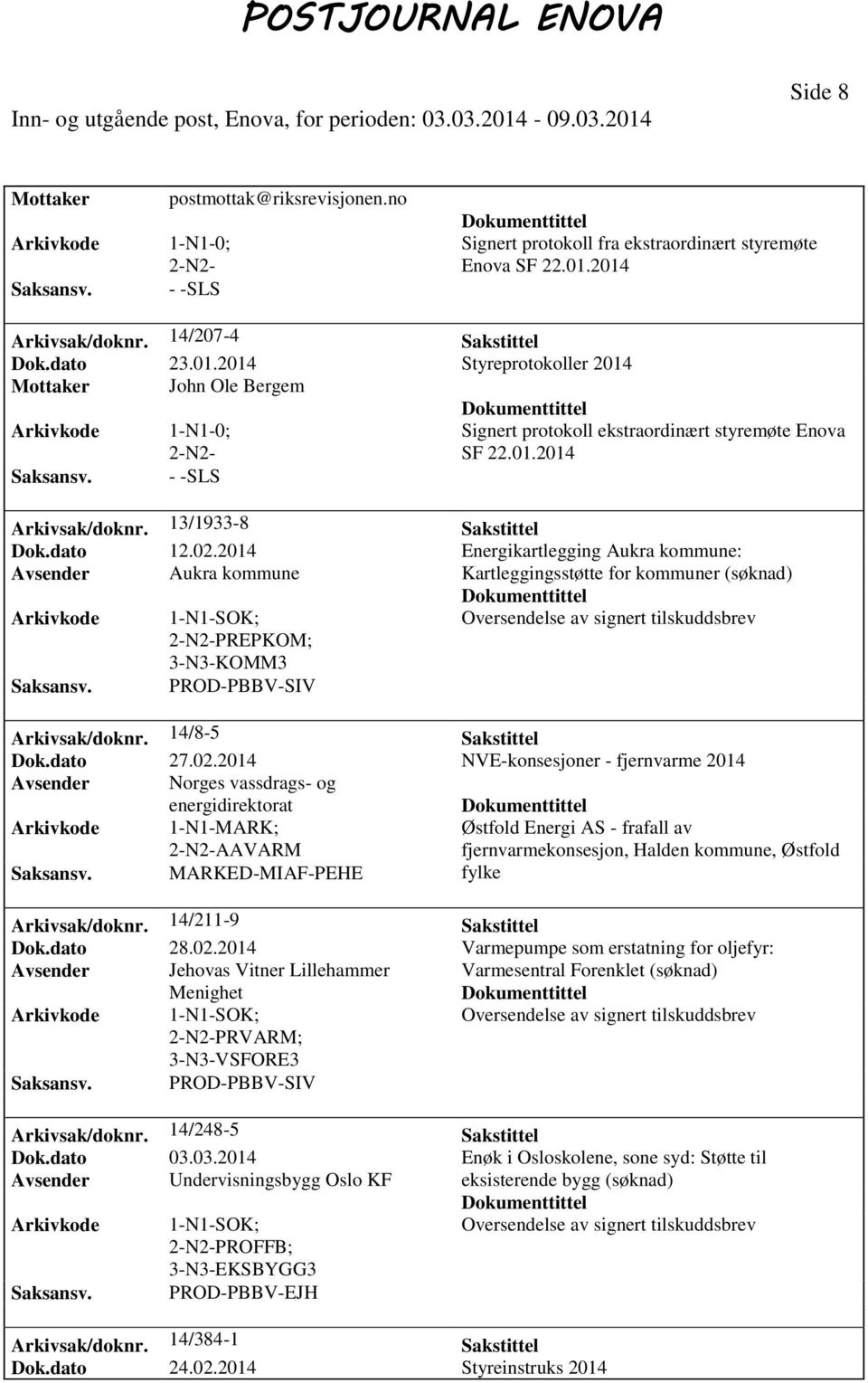 13/1933-8 Sakstittel Dok.dato 12.02.2014 Energikartlegging Aukra kommune: Avsender Aukra kommune Kartleggingsstøtte for kommuner PREPKOM; 3-N3-KOMM3 PROD-PBBV-SIV Arkivsak/doknr.