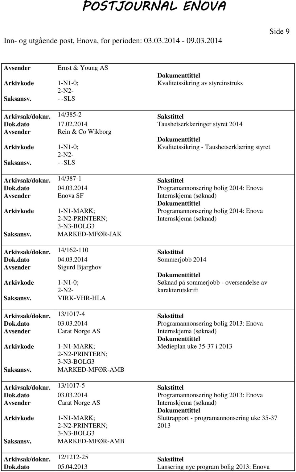 2014 Programannonsering bolig 2014: Enova Avsender Enova SF Internskjema 1-N1-MARK; PRINTERN; Programannonsering bolig 2014: Enova Internskjema 3-N3-BOLG3 MARKED-MFØR-JAK Arkivsak/doknr.