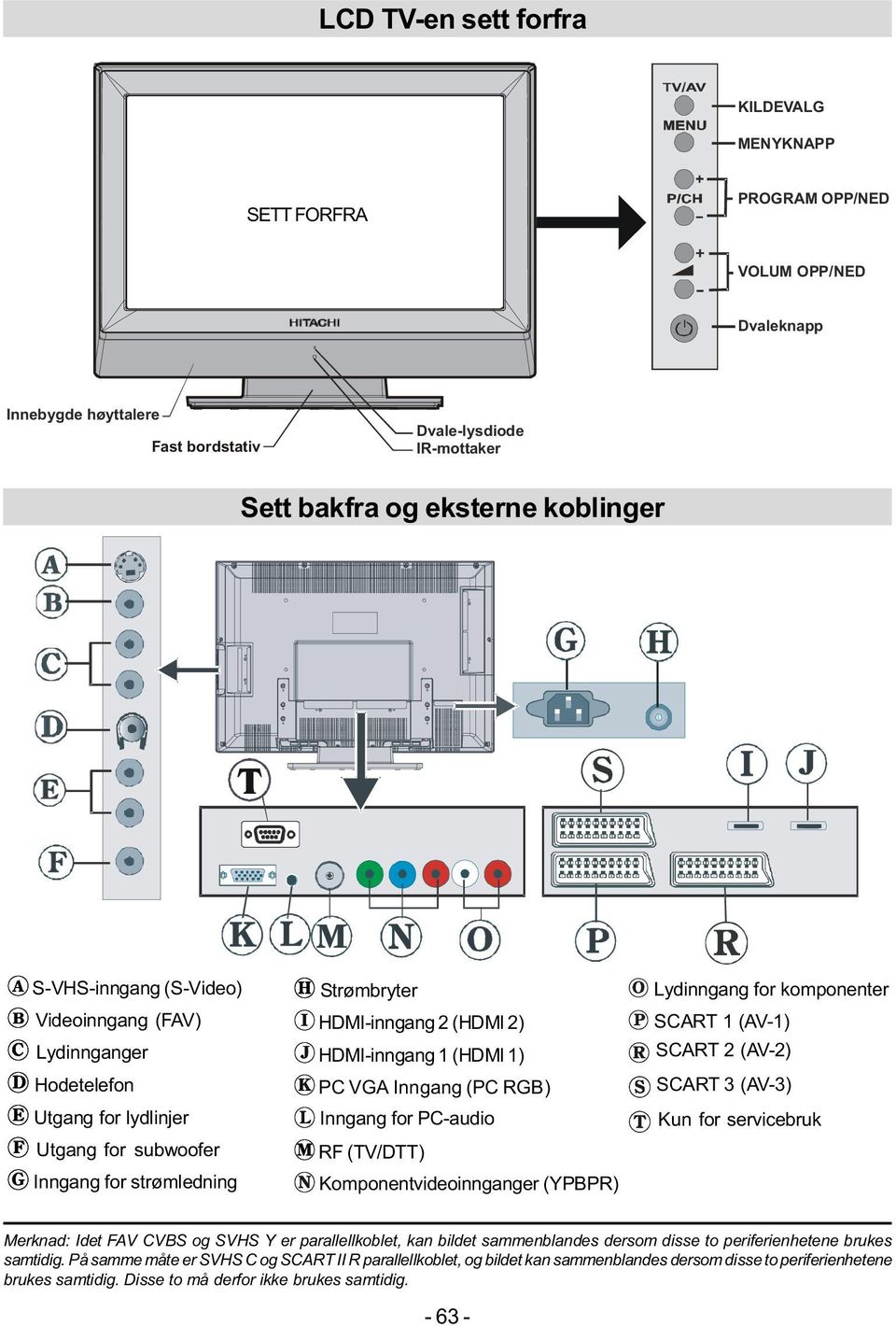 VGA Inngang (PC RGB) Inngang for PC-audio RF (TV/DTT) Komponentvideoinnganger (YPBPR) Lydinngang for komponenter SCART 1 (AV-1) SCART 2 (AV-2) SCART 3 (AV-3) Kun for servicebruk Merknad: Idet FAV