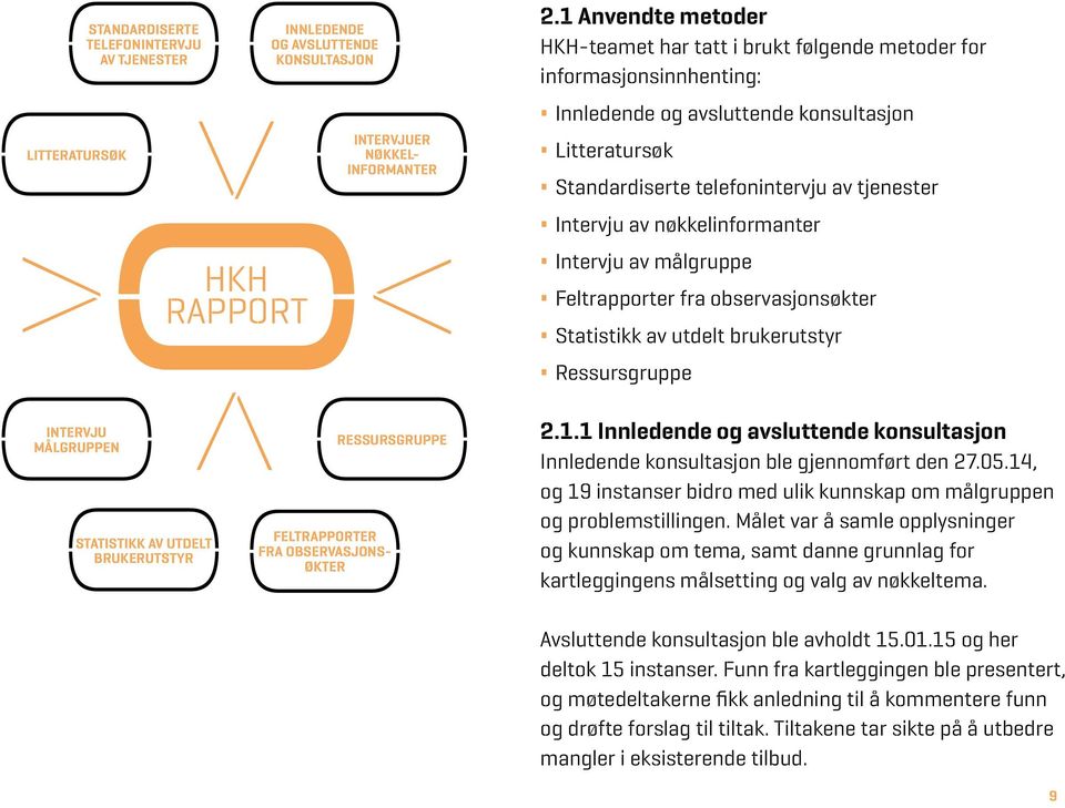 av nøkkelinformanter Intervju av målgruppe Feltrapporter fra observasjonsøkter Statistikk av utdelt brukerutstyr Ressursgruppe INTERVJU målgruppen Statistikk av utdelt brukerutstyr RESSURSGRUPPE