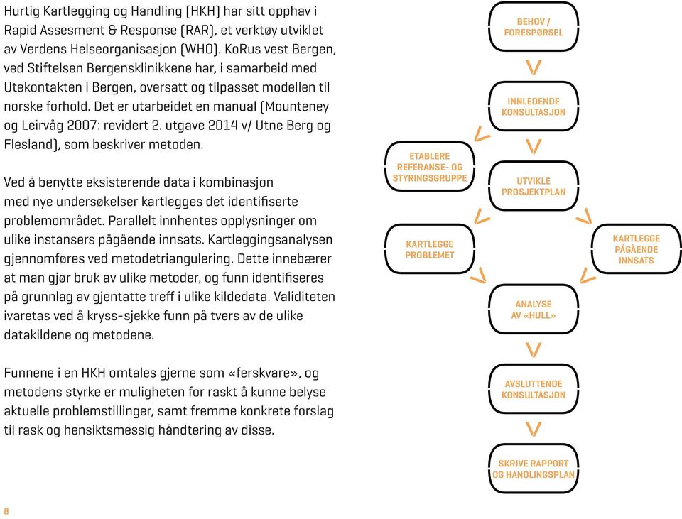 Det er utarbeidet en manual (Mounteney og Leirvåg 2007: revidert 2. utgave 2014 v/ Utne Berg og Flesland), som beskriver metoden.