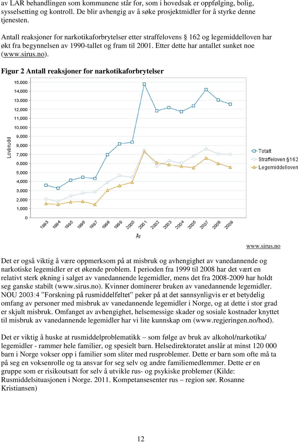 Figur 2 Antall reaksjoner for narkotikaforbrytelser www.sirus.no Det er også viktig å være oppmerksom på at misbruk og avhengighet av vanedannende og narkotiske legemidler er et økende problem.