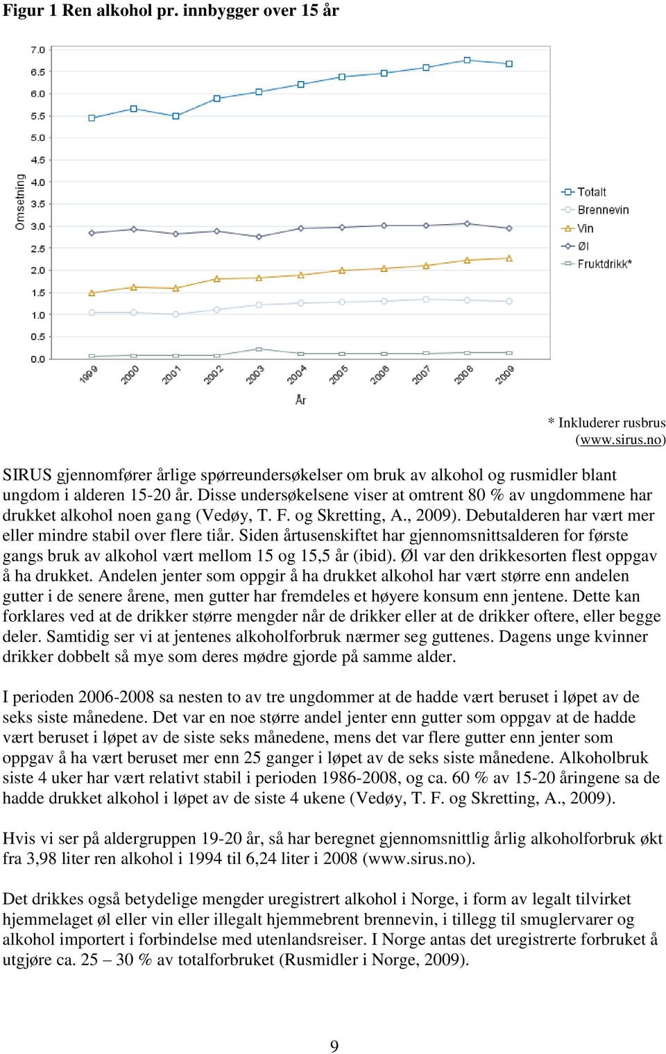 Siden årtusenskiftet har gjennomsnittsalderen for første gangs bruk av alkohol vært mellom 15 og 15,5 år (ibid). Øl var den drikkesorten flest oppgav å ha drukket.