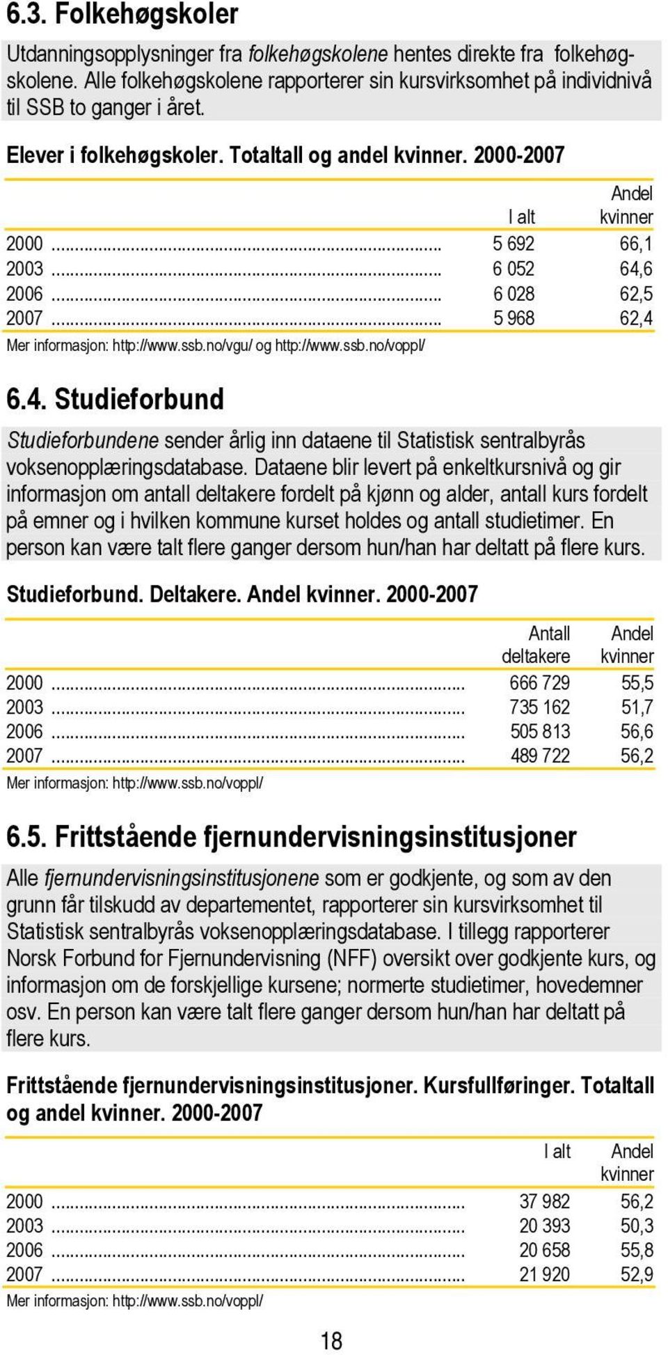 no/vgu/ og http://www.ssb.no/voppl/ 6.4. Studieforbund Studieforbundene sender årlig inn dataene til Statistisk sentralbyrås voksenopplæringsdatabase.