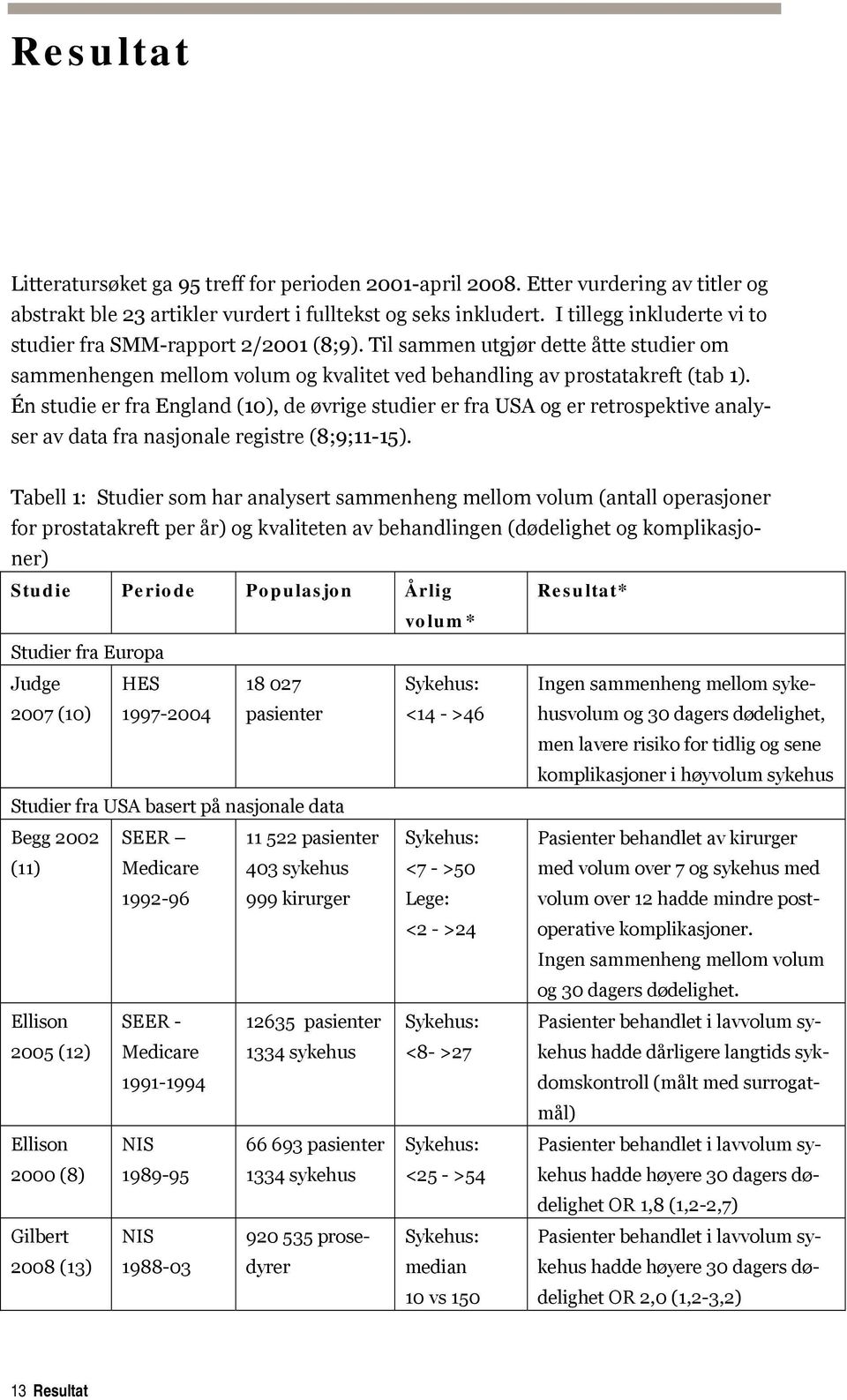 Én studie er fra England (10), de øvrige studier er fra USA og er retrospektive analyser av data fra nasjonale registre (8;9;11-15).