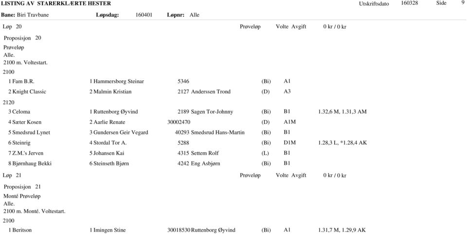 31,3 AM 4 Sæter Kosen 2 Aarlie Renate 30002470 M 5 Smedsrud Lynet 3 Gundersen Geir Vegard 40293 Smedsrud Hans-Martin 6 Steinrig 4 Stordal Tor A. 5288 M 1.28,3 L, *1.