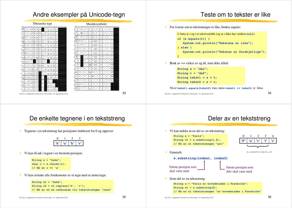 println("Tekstene er like"); else { System.out.