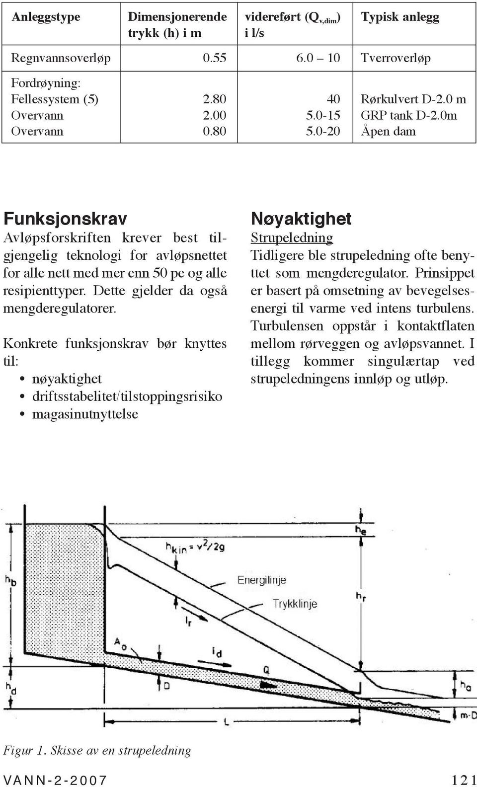 Dette gjelder da også mengderegulatorer.