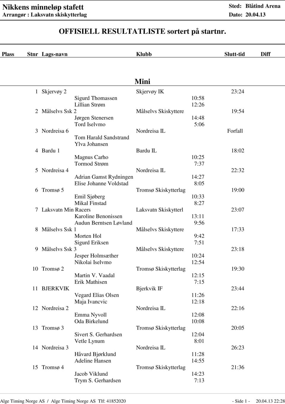 Iselvmo 5:06 3 Nordreisa 6 Nordreisa IL Forfall Tom Harald Sandstrand Ylva Johansen 4 Bardu 1 Bardu IL 18:02 Magnus Carho 10:25 Tormod Strøm 7:37 5 Nordreisa 4 Nordreisa IL 22:32 Adrian Gamst