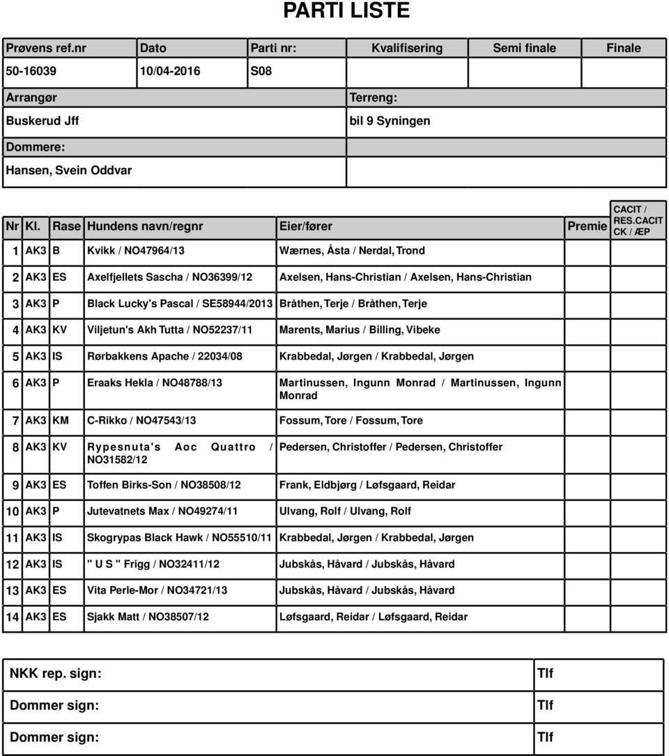 22034/08 Krabbedal, Jørgen / Krabbedal, Jørgen 6 AK3 P Eraaks Hekla / NO48788/13 Martinussen, Ingunn Monrad / Martinussen, Ingunn Monrad 7 AK3 KM C-Rikko / NO47543/13 Fossum, Tore / Fossum, Tore 8