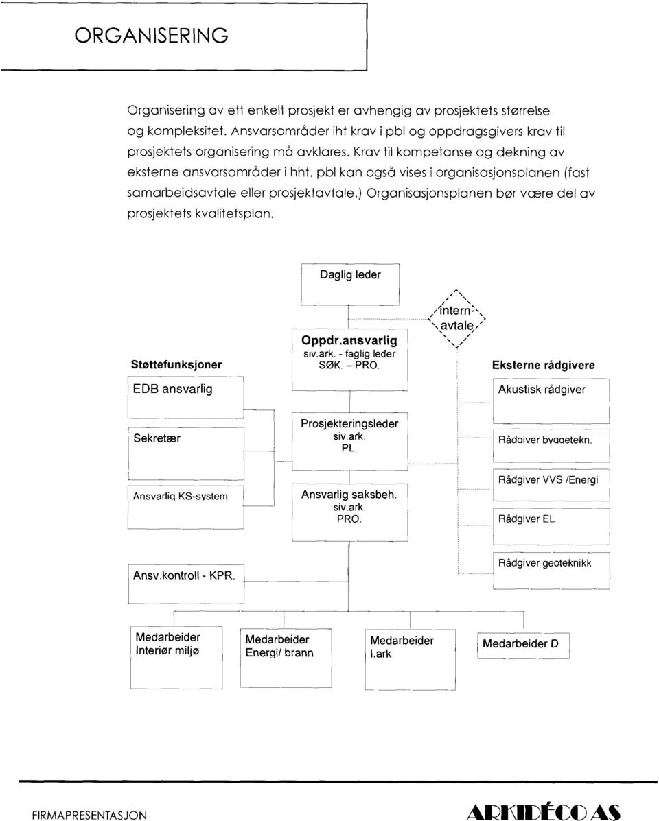 ) Organisasjonsplanen bør være del av prosjektets kvalitetsplan. Daglig leder,/ `,, Intern=,,, avtale,/, Oppdr.ansvarlig siv.ark. - faglig leder Støttefunksjoner SØK. PRO.