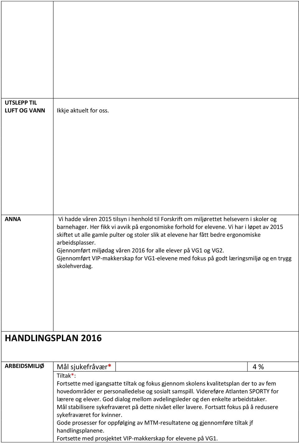 Gjennomført miljødag våren 2016 for alle elever på VG1 og VG2. Gjennomført VIP-makkerskap for VG1-elevene med fokus på godt læringsmiljø og en trygg skolehverdag.