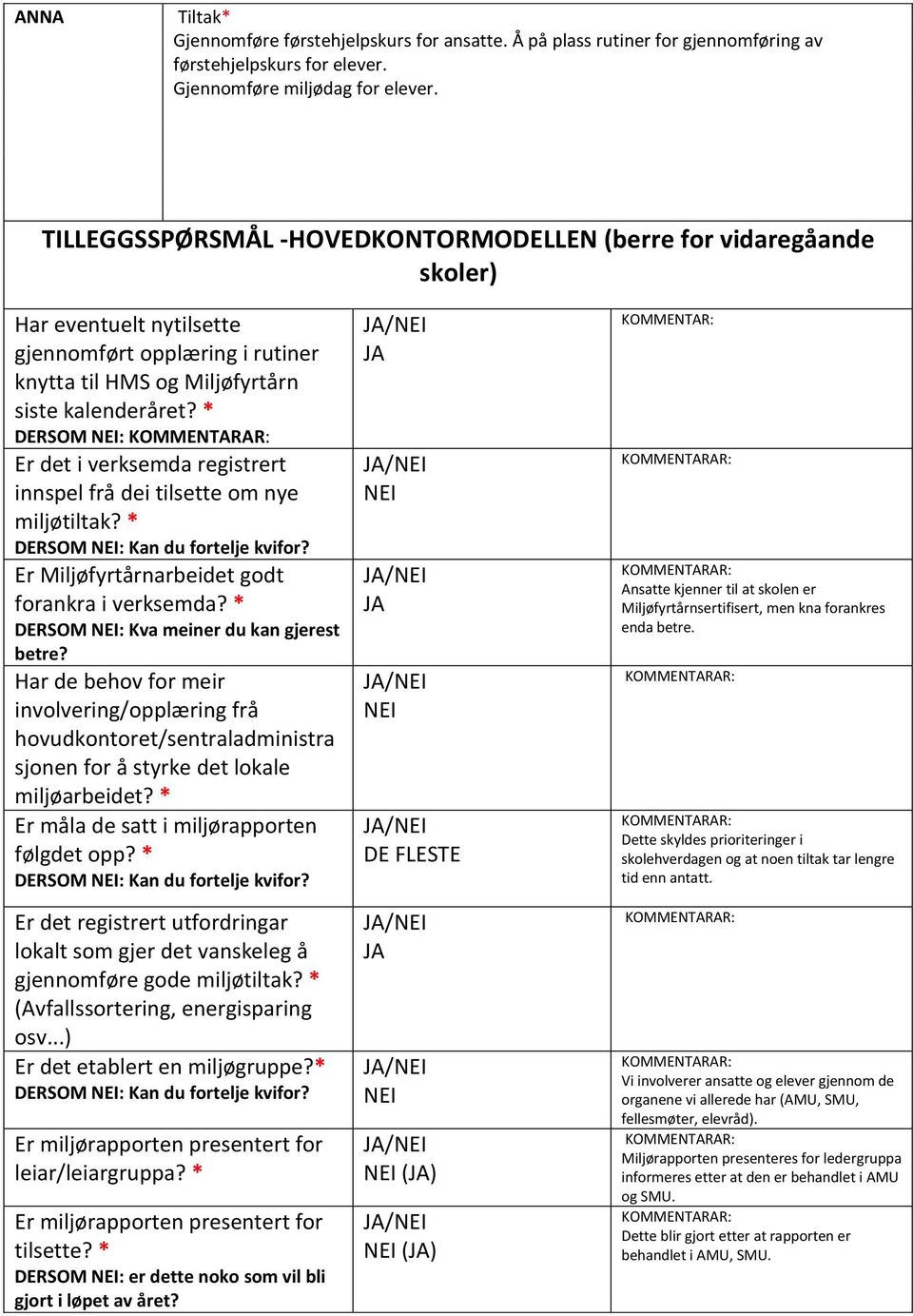 * DERSOM NEI: Er det i verksemda registrert innspel frå dei tilsette om nye miljøtiltak? * DERSOM NEI: Kan du fortelje kvifor? Er Miljøfyrtårnarbeidet godt forankra i verksemda?