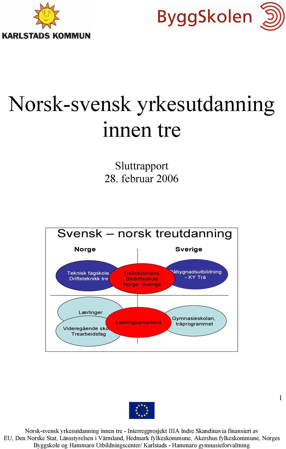 Driftsteknikk tre Treindustriens Bedriftsskole Norge -Sverige