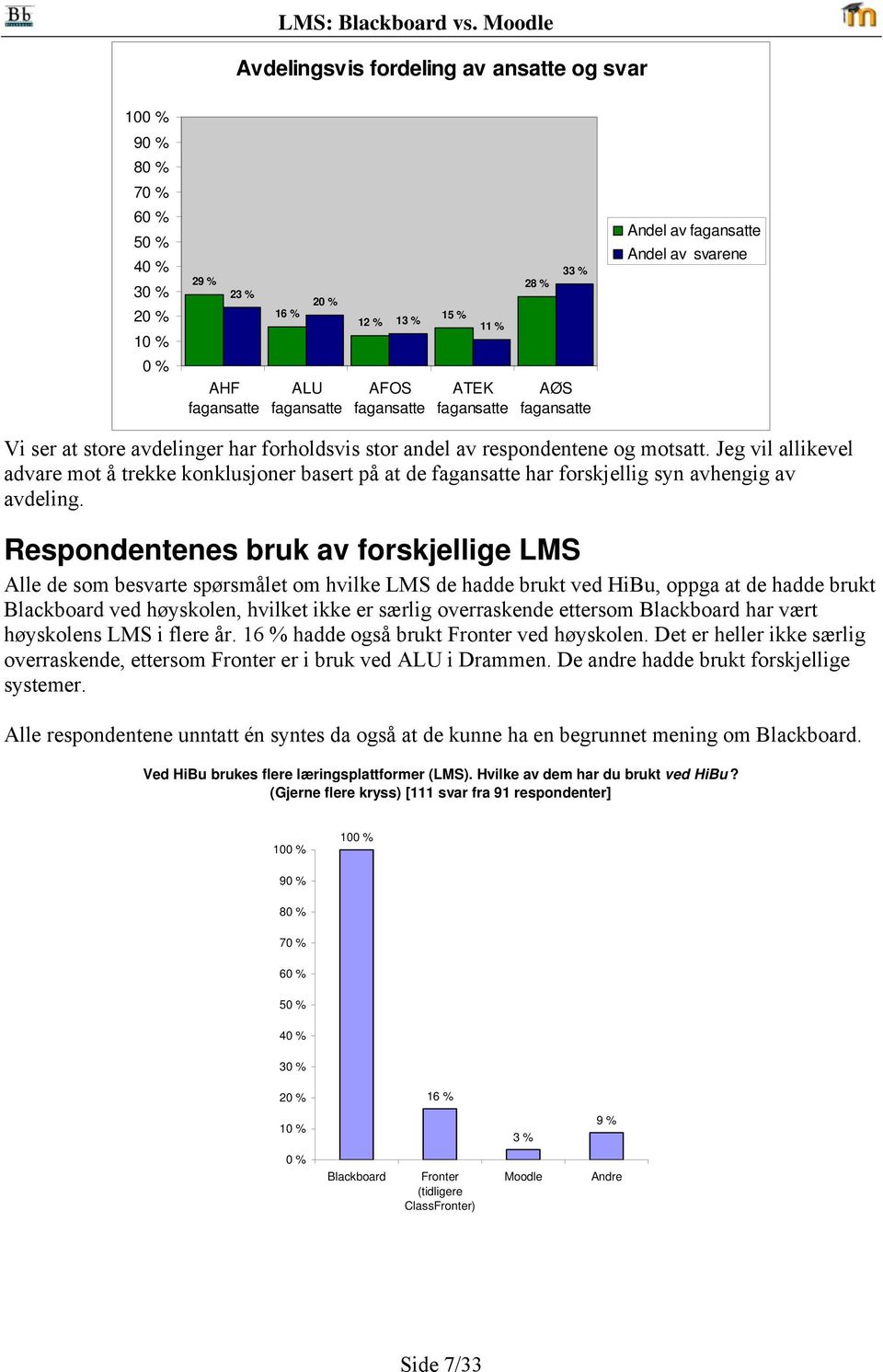 fagansatte 28 % 33 % AØS fagansatte Andel av fagansatte Andel av svarene Vi ser at store avdelinger har forholdsvis stor andel av respondentene og motsatt.