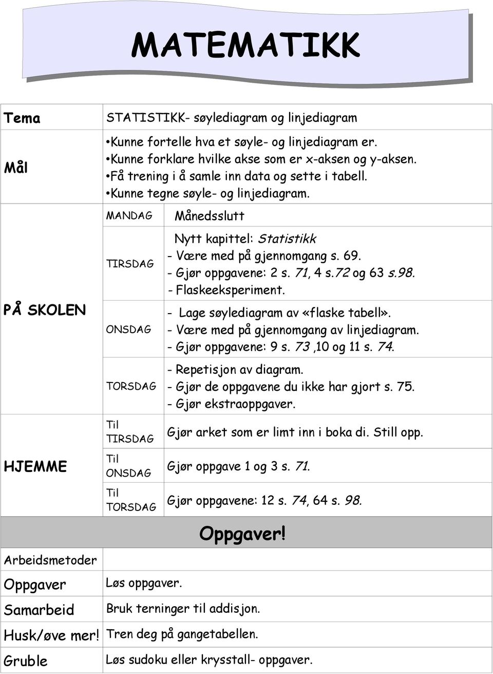 MANDAG Månedsslutt PÅ SKOLEN HJEMME TIRSDAG ONSDAG TORSDAG Til TIRSDAG Til ONSDAG Nytt kapittel: Statistikk - Være med på gjennomgang s. 69. - Gjør oppgavene: 2 s. 71, 4 s.72 og 63 s.98.