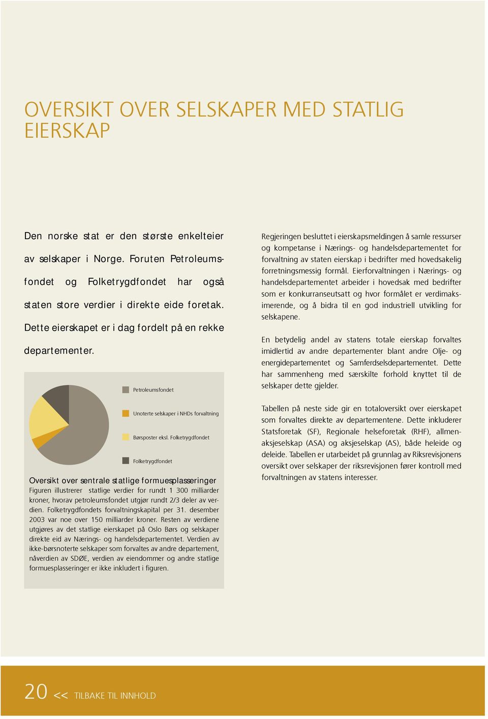 Petroleumsfondet Unoterte selskaper i NHDs forvaltning Børsposter eksl.