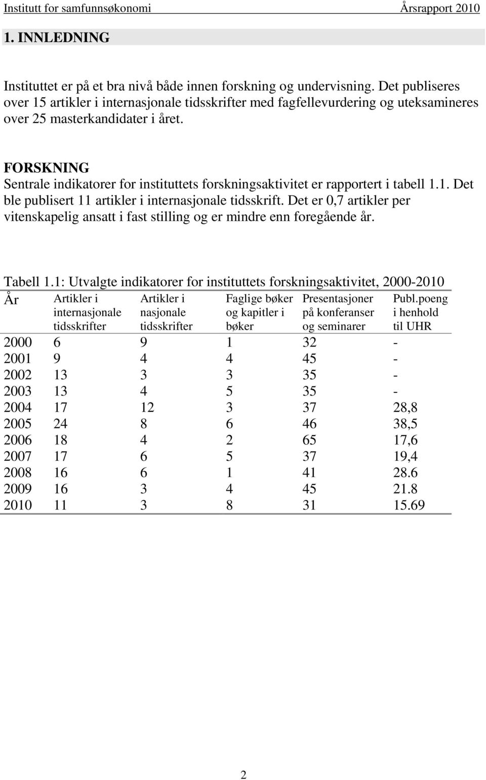 FORSKNING Sentrale indikatorer for instituttets forskningsaktivitet er rapportert i tabell 1.1. Det ble publisert 11 artikler i internasjonale tidsskrift.