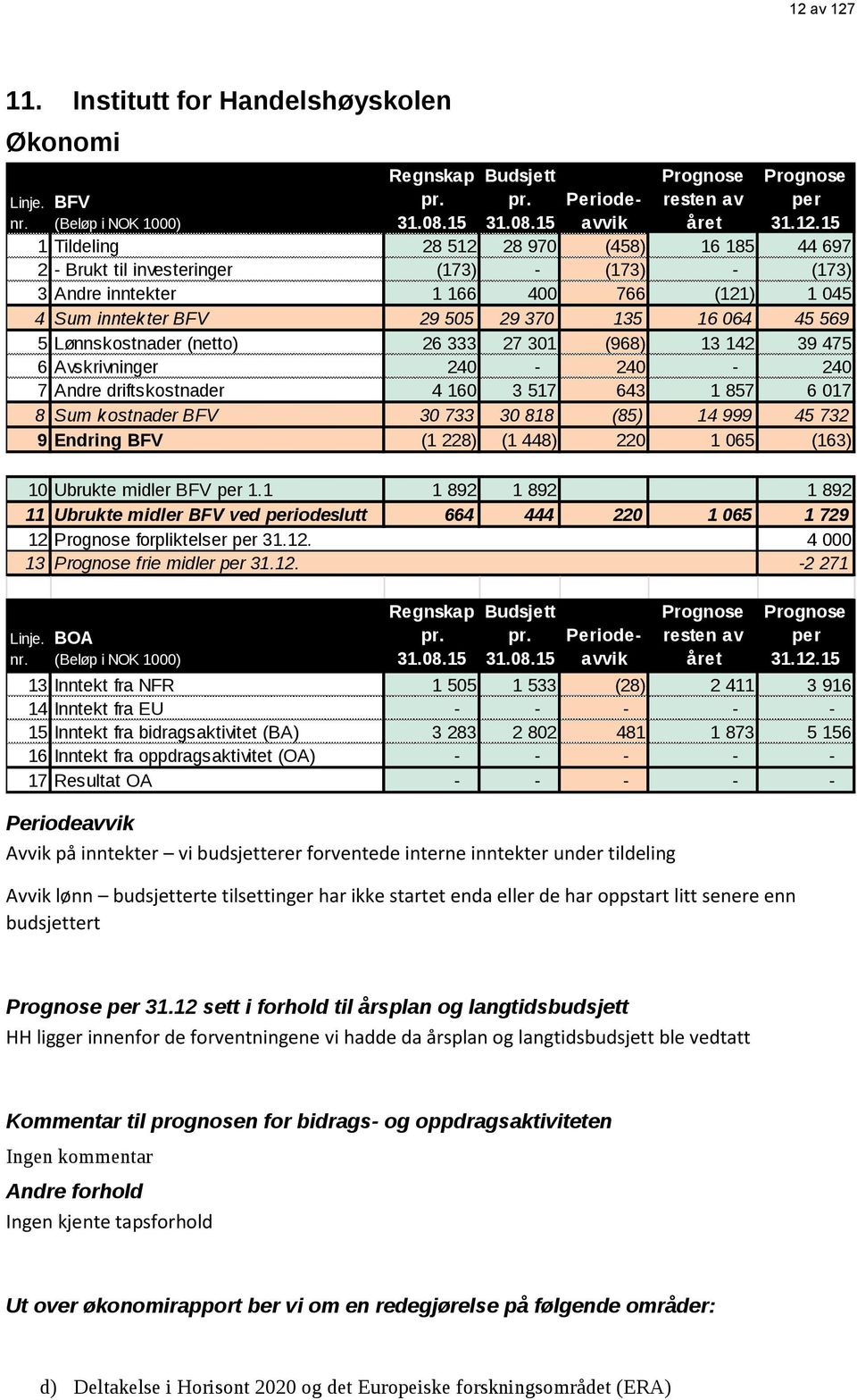 Endring BFV Ubrukte midler BFV per 1.1 Ubrukte midler BFV ved periodeslutt Prognose forpliktelser per 31.12. Prognose frie midler per 31.12. Linje. BOA nr.