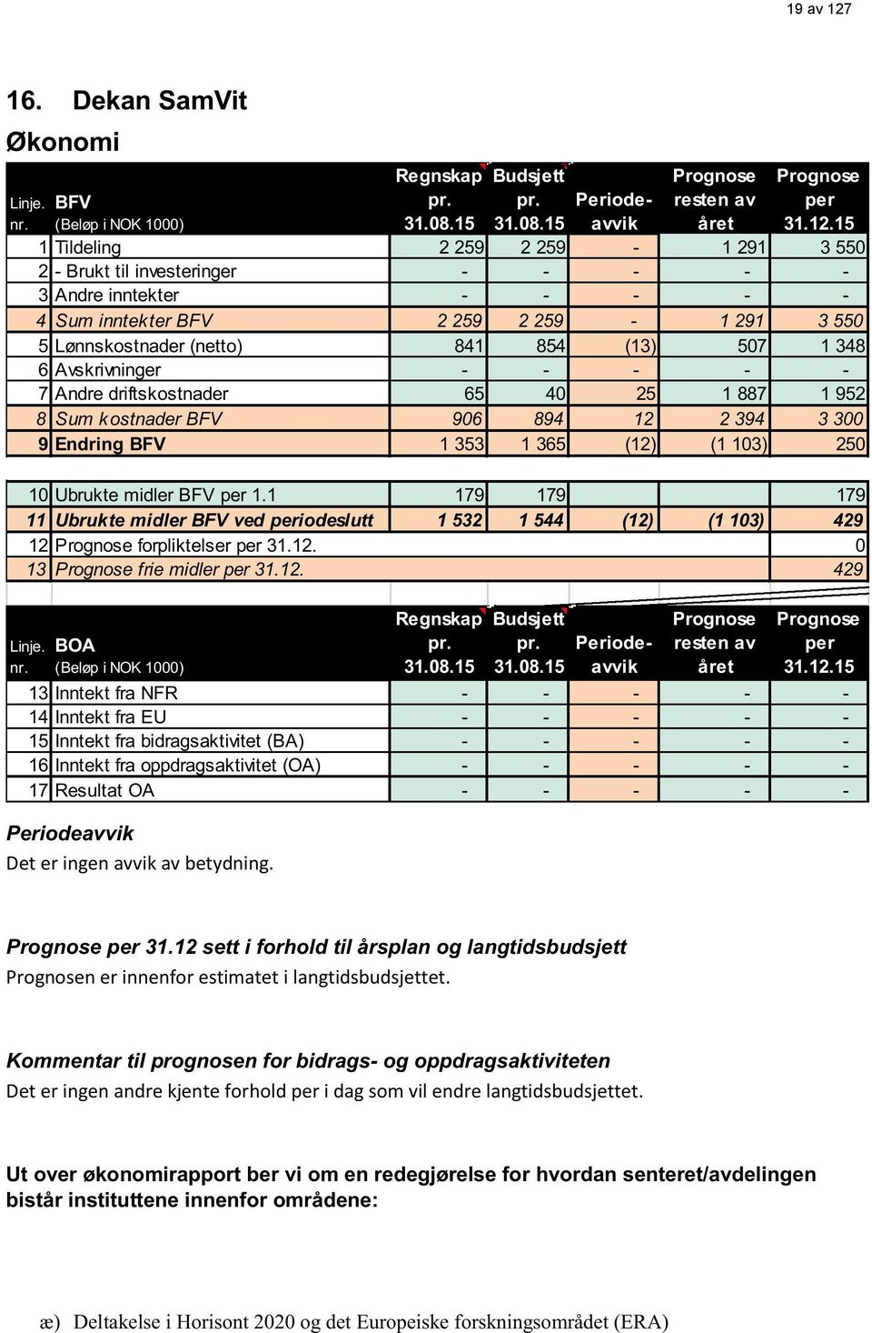 midler BFV per 1.1 Ubrukte midler BFV ved periodeslutt Prognose forpliktelser per 31.12. Prognose frie midler per 31.12. Linje. BOA (Beløp i NOK 1000) nr.