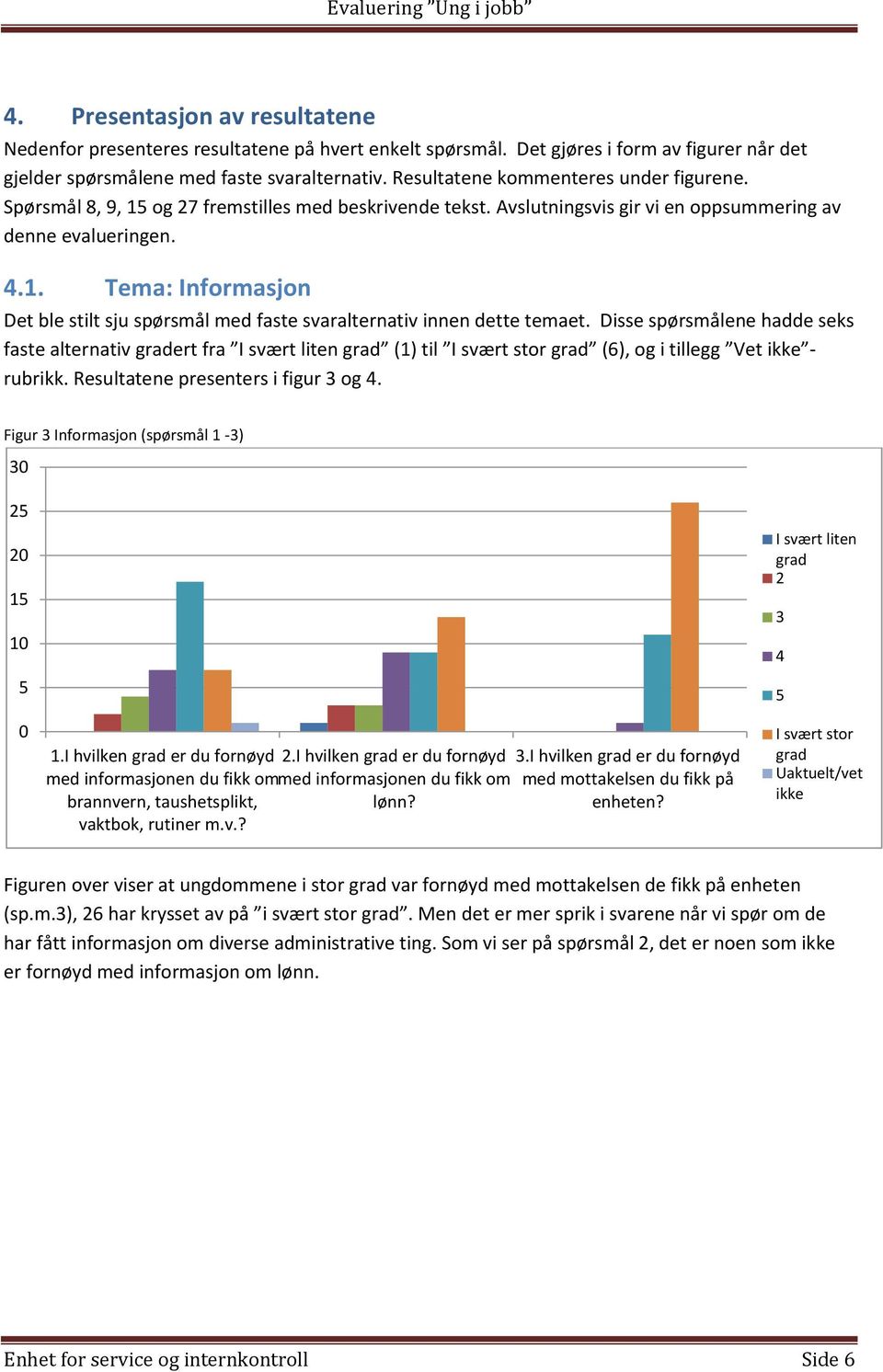 Disse spørsmålene hadde seks faste alternativ gradert fra liten grad (1) til stor grad (6), og i tillegg Vet ikke - rubrikk. Resultatene presenters i figur og.