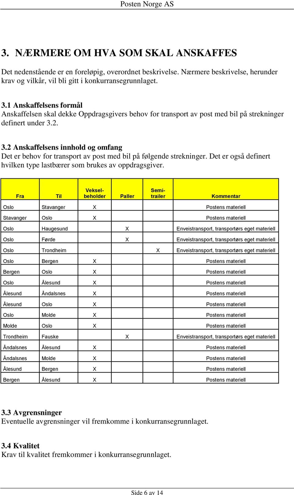 2. 3.2 Anskaffelsens innhold og omfang Det er behov for transport av post med bil på følgende strekninger. Det er også definert hvilken type lastbærer som brukes av oppdragsgiver.