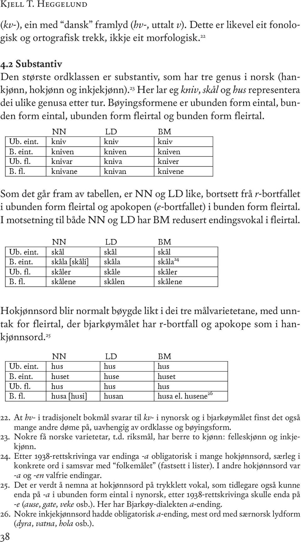 Bøyingsformene er ubunden form eintal, bunden form eintal, ubunden form fleirtal og bunden form fleirtal. NN LD BM Ub. eint. kniv kniv LD kniv BM B. eint. kniven kniven kniven Ub. fl. knivar kniva kniver B.