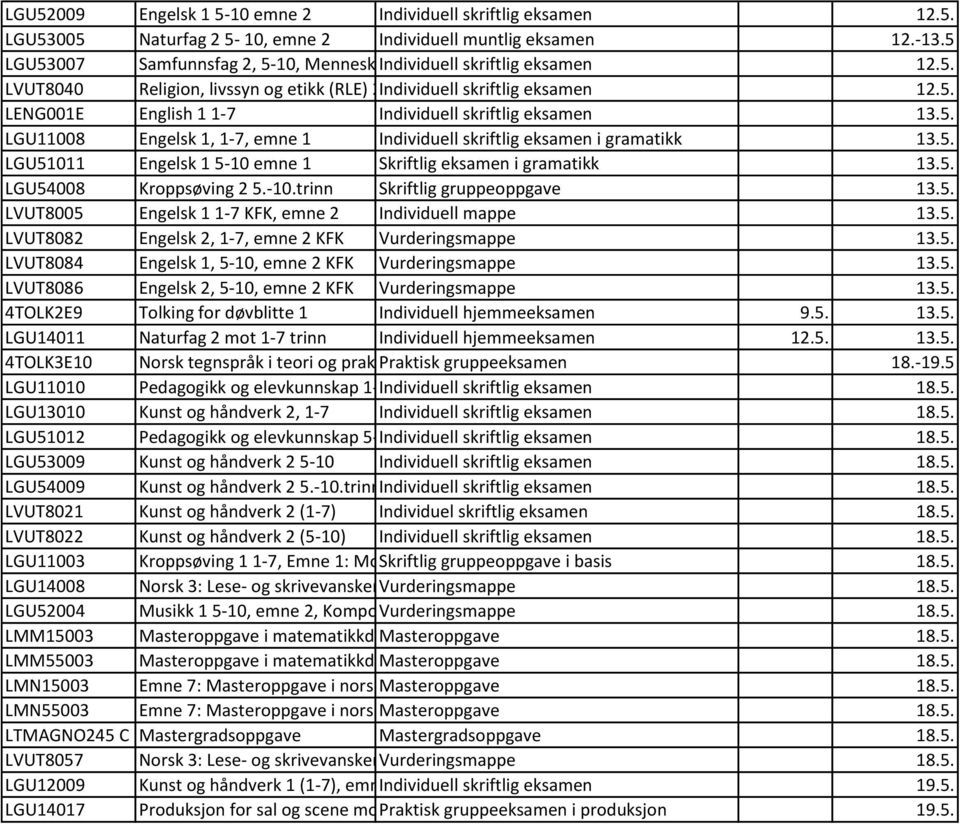 5. LENG001E English 1 1-7 Individuell skriftlig eksamen 13.5. LGU11008 Engelsk 1, 1-7, emne 1 Individuell skriftlig eksamen i gramatikk 13.5. LGU51011 Engelsk 1 5-10 emne 1 Skriftlig eksamen i gramatikk 13.