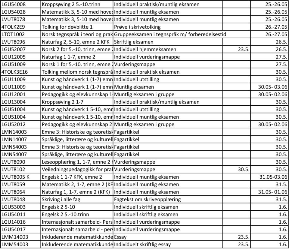 5. LGU52007 Norsk 2 for 5.-10. trinn, emne 2: Individuell Tekstkulturar hjemmeksamen i endring 23.5. 26.5. LGU12005 Naturfag 1 1-7, emne 2 Individuell vurderingsmappe 27.5. LGU51009 Norsk 1 for 5.-10. trinn, emne 2: Vurderingsmappe Skriftlige og muntlige tekstkulturer 27.