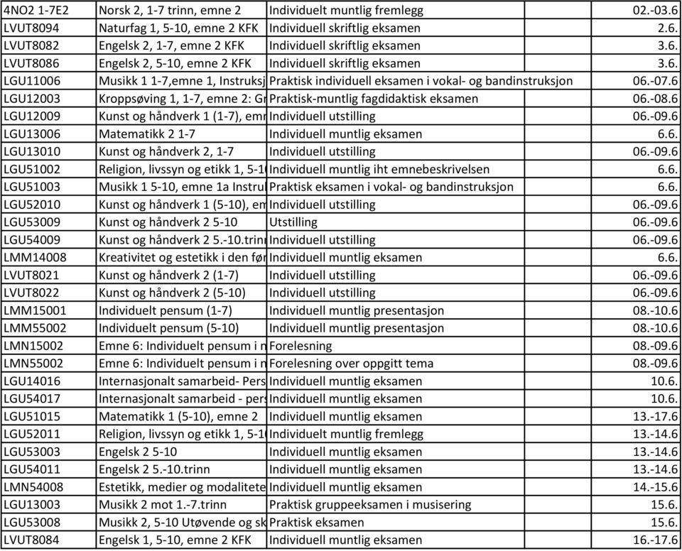 6 LGU12003 Kroppsøving 1, 1-7, emne 2: Grunnleggende Praktisk-muntlig bevegelsesferdigheter fagdidaktisk eksamen i idrettsaktivitet, helse og friluftsliv 06.-08.