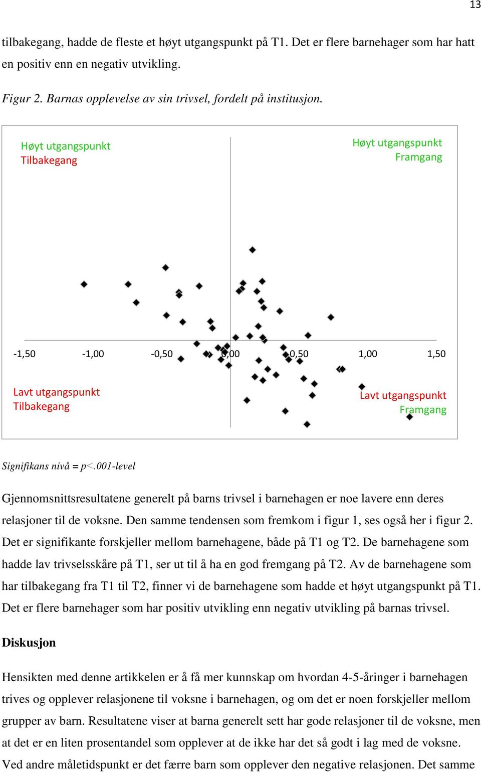 001-level Gjennomsnittsresultatene generelt på barns trivsel i barnehagen er noe lavere enn deres relasjoner til de voksne. Den samme tendensen som fremkom i figur 1, ses også her i figur 2.