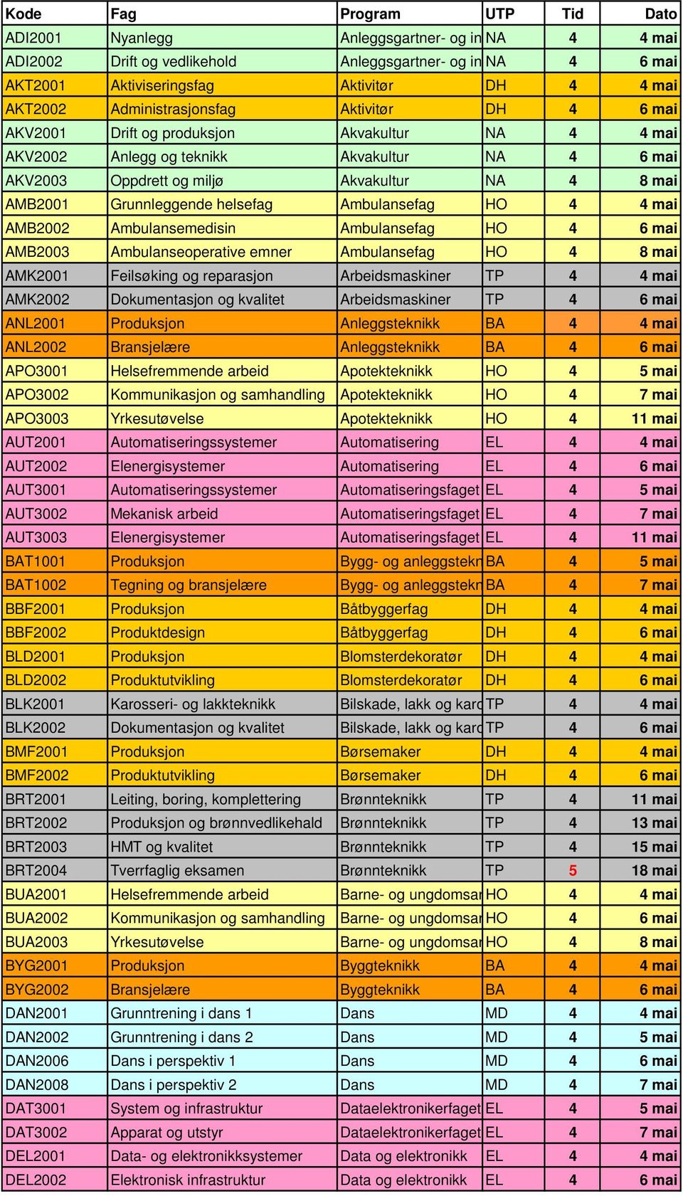 Akvakultur NA 4 8 mai AMB2001 Grunnleggende helsefag Ambulansefag HO 4 4 mai AMB2002 Ambulansemedisin Ambulansefag HO 4 6 mai AMB2003 Ambulanseoperative emner Ambulansefag HO 4 8 mai AMK2001