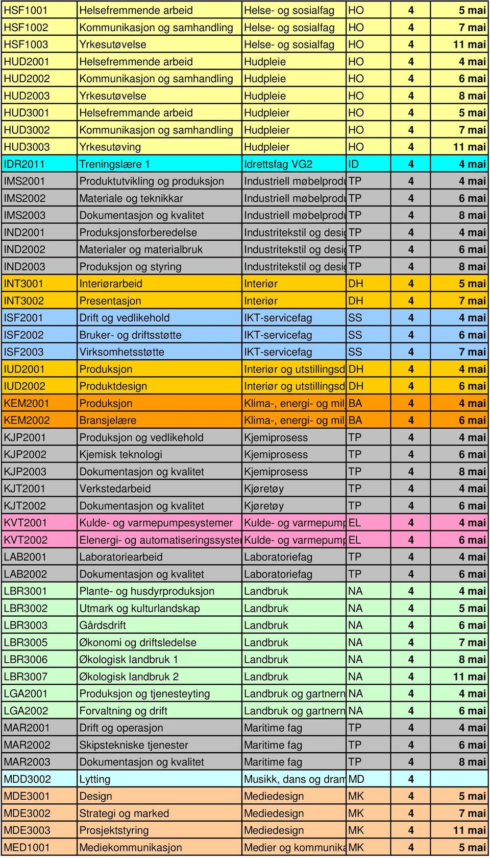 Kommunikasjon og samhandling Hudpleier HO 4 7 mai HUD3003 Yrkesutøving Hudpleier HO 4 11 mai IDR2011 Treningslære 1 Idrettsfag VG2 ID 4 4 mai IMS2001 Produktutvikling og produksjon Industriell