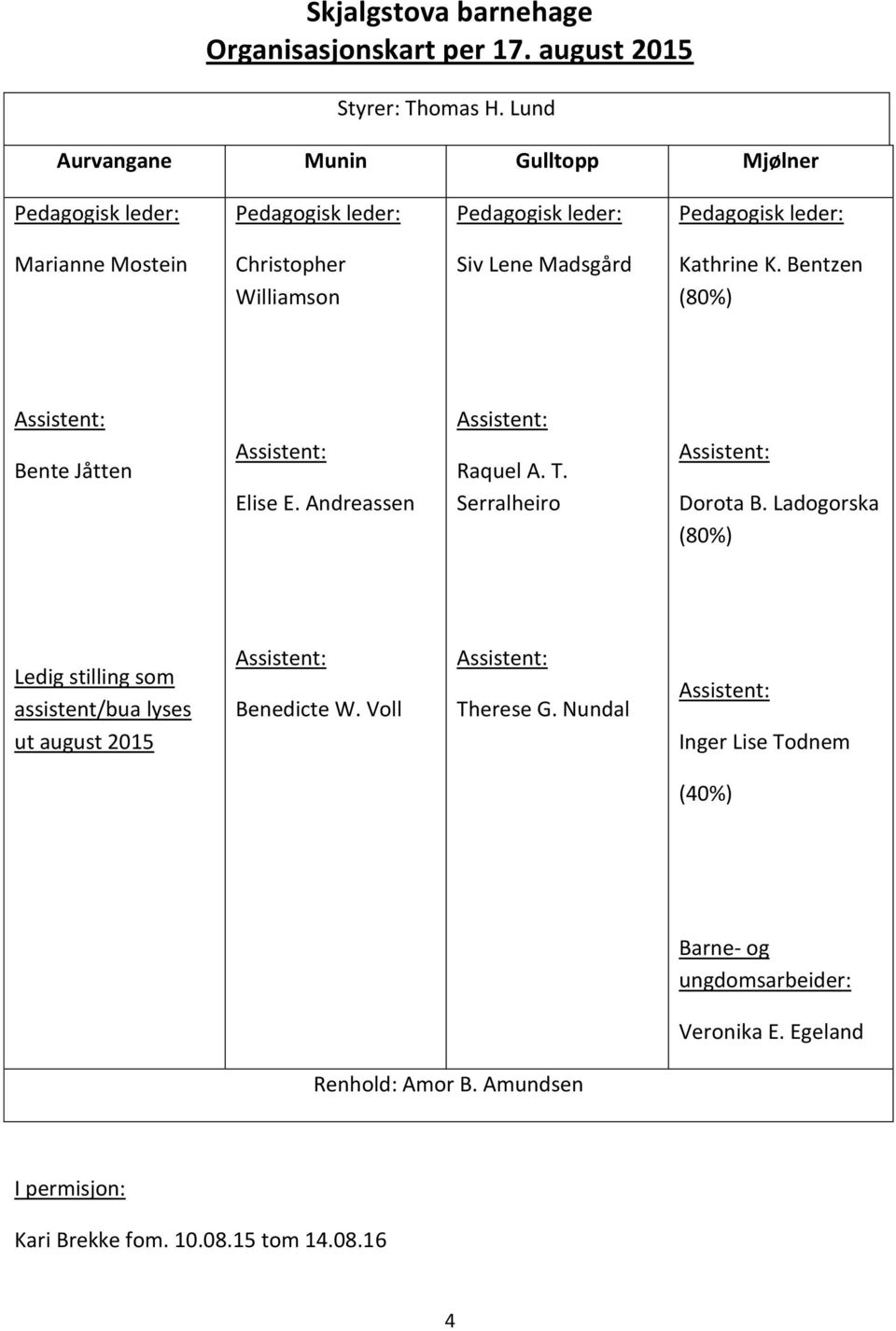 Williamson Siv Lene Madsgård Kathrine K. Bentzen (80%) Bente Jåtten Elise E. Andreassen Raquel A. T. Serralheiro Dorota B.